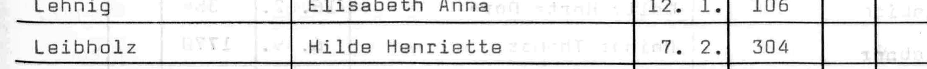 A typed line from the Wilmersdorf 1983 death index reading Leibholz, Hilde Henriette, 7. 2., number 304, with the religion column left blank